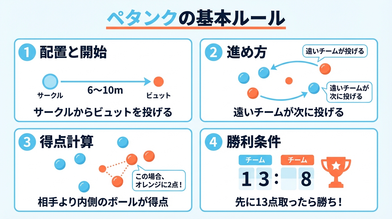 ペタンクの基本ルール